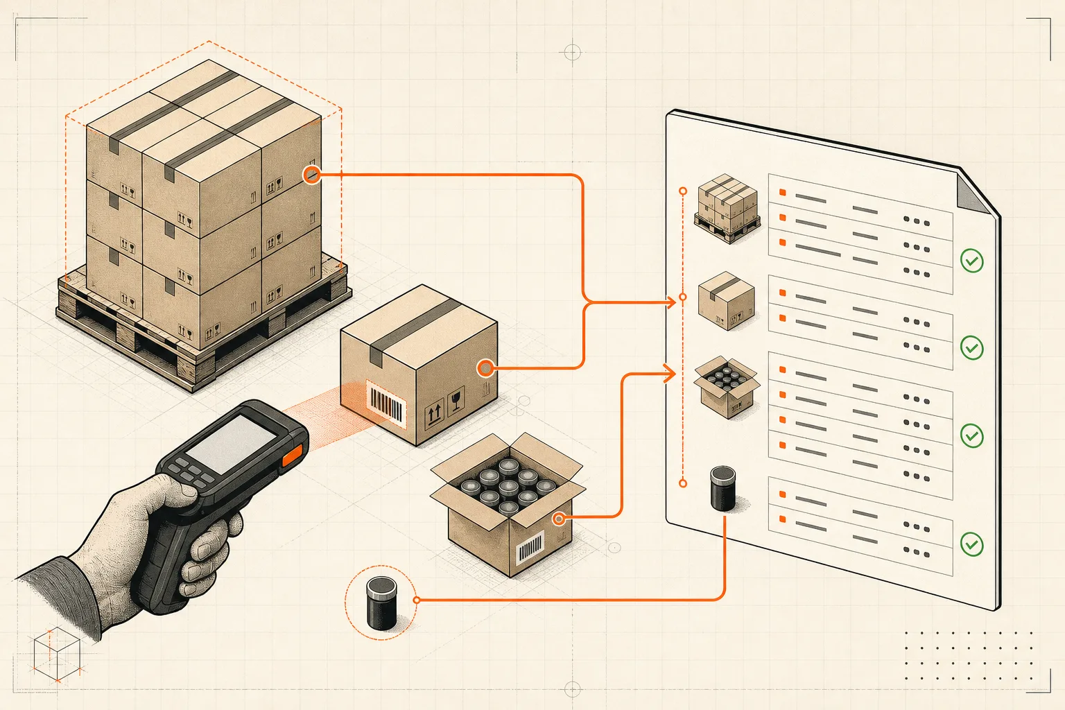 Warehouse worker scans cartons and a pallet while orange data paths connect the physical shipment to a structured EDI 856 document.